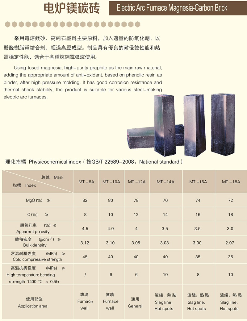 电炉镁碳砖是什么