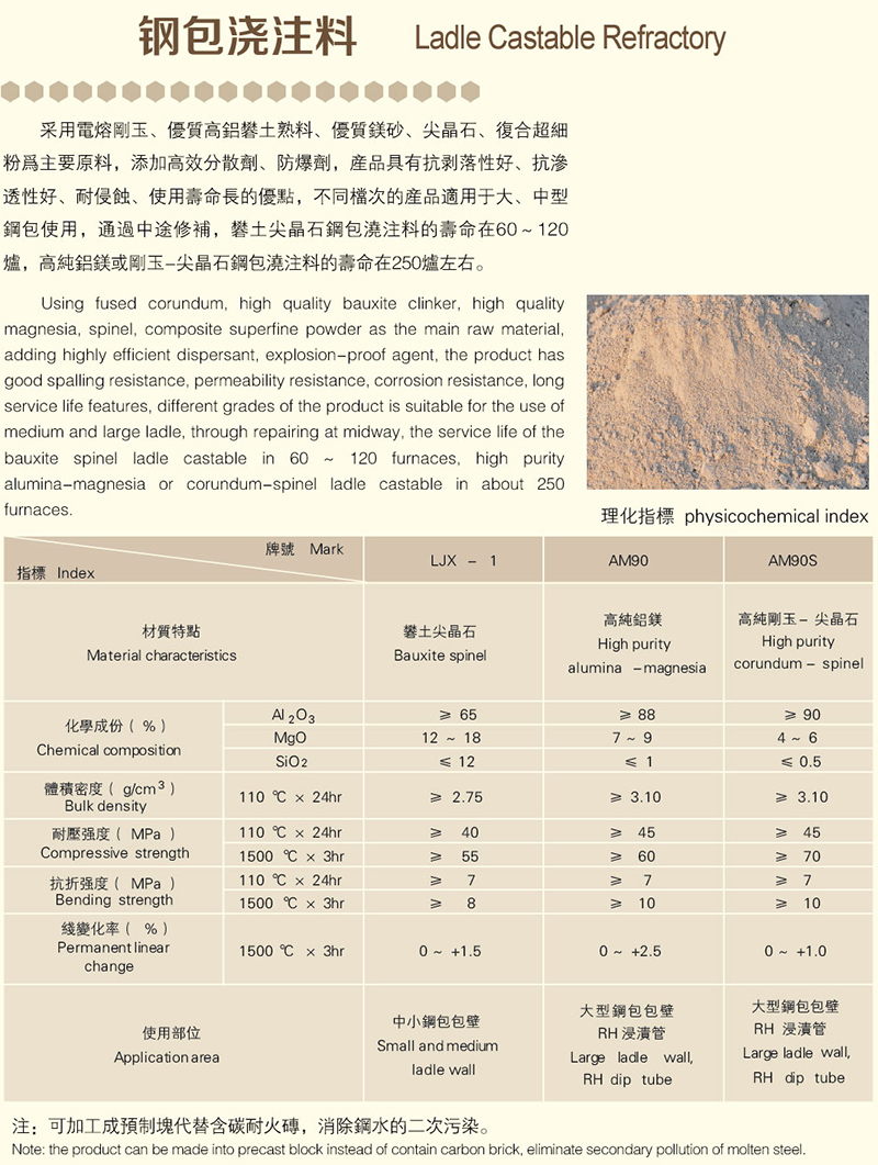 钢包浇注料多少钱