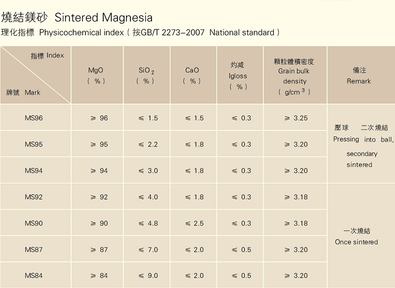 烧结镁砂厂家