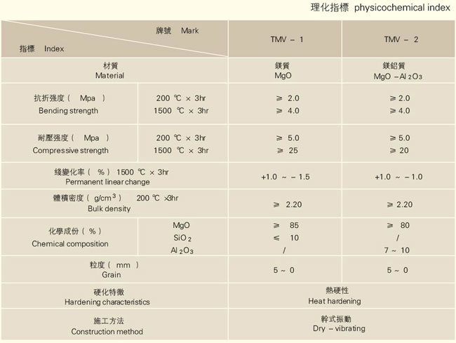 电炉喷补料作用