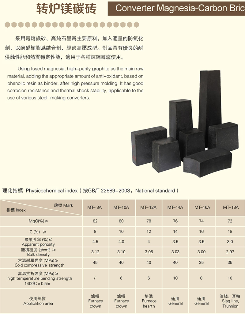 转炉镁碳砖厂家